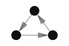 a small graph showing edge_arrows