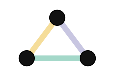 a small graph showing edge_colour