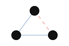 a small graph showing edge_sign
