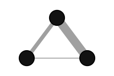a small graph showing edge_size