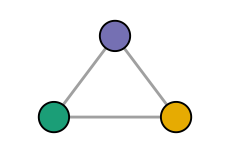 a small graph showing node_colour