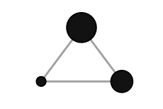 a small graph showing node_size