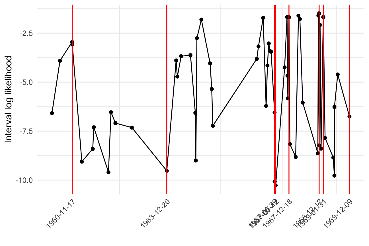 plot of chunk plot-examine