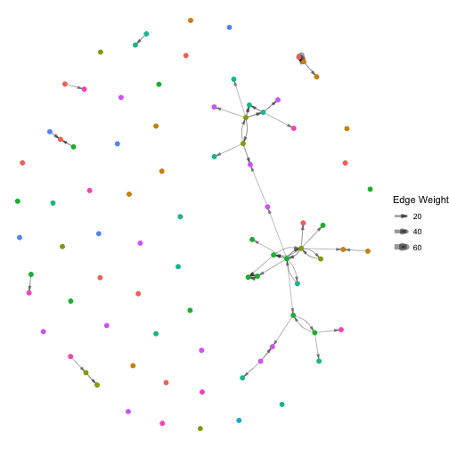 plot of chunk plot-teaching1