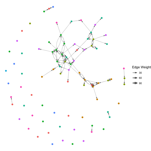 plot of chunk plot-teaching1