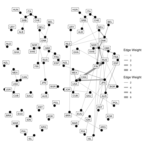 plot of chunk plot-teaching2
