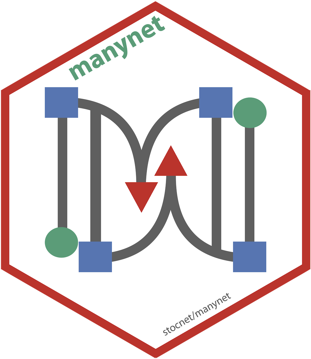 hierarchical-community-partitioning-algorithms-member-community-hier