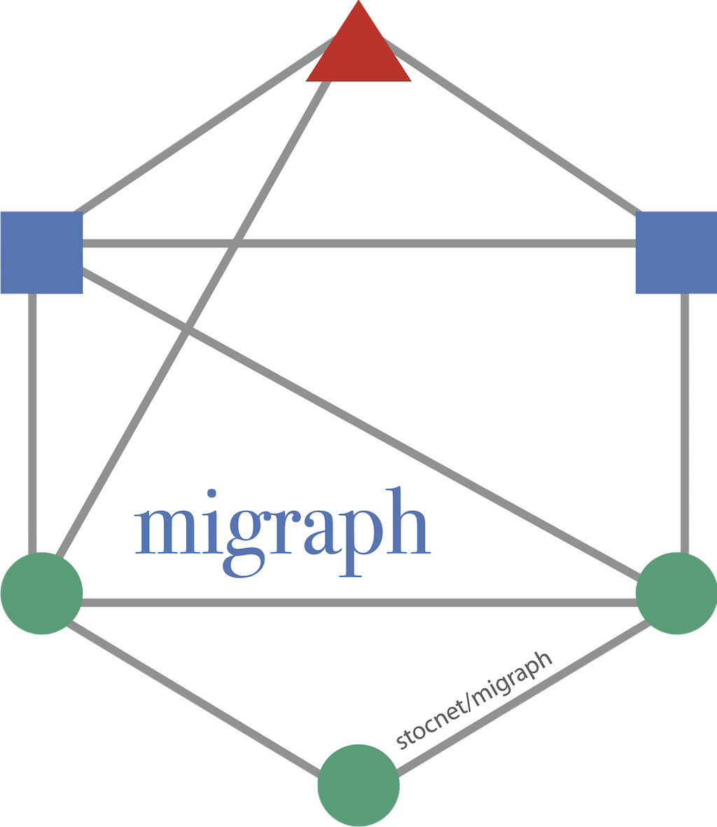 tests-of-network-distributions-test-distributions-migraph