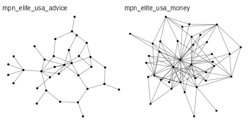 Figure: mpn_elite_usa